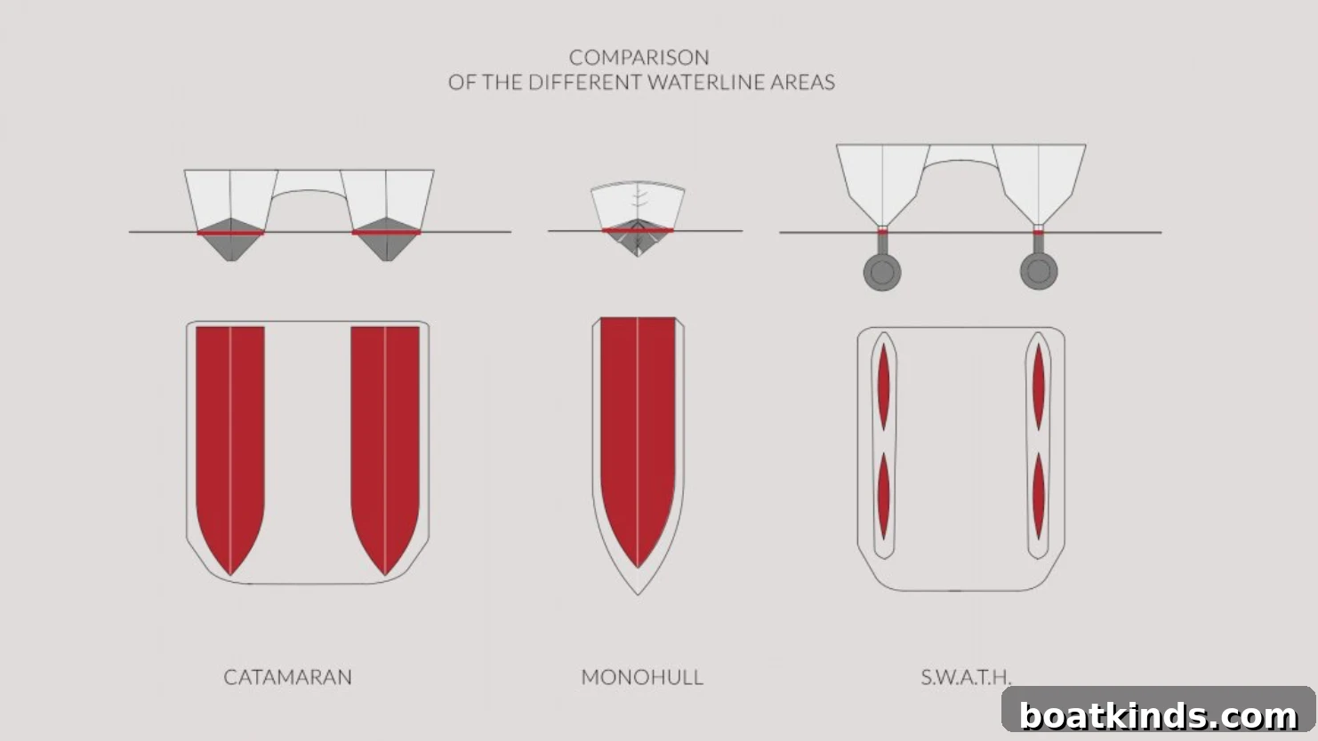 Solar superyacht design