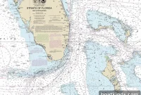 Why Paper Charts and Raster Files Are Here to Stay