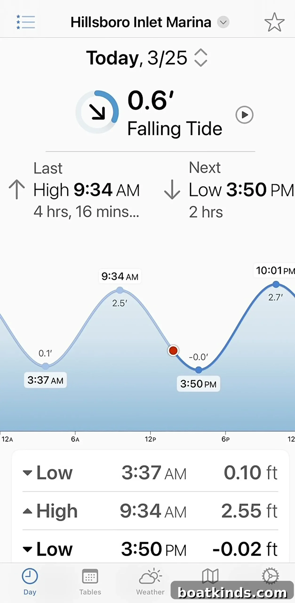 Charting apps displayed on devices