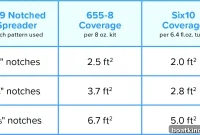 How Much Epoxy Is Needed for WEST SYSTEM Accessories