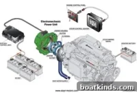 Hybrid Propulsion in the U.S.: Will Adoption Rise?